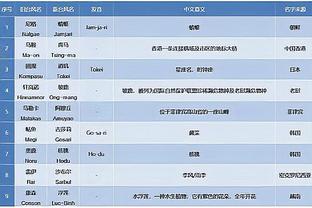 太秀了！里夫斯绕腰上篮+飞身暴扣各种秀操作 8中6高效砍16分4助